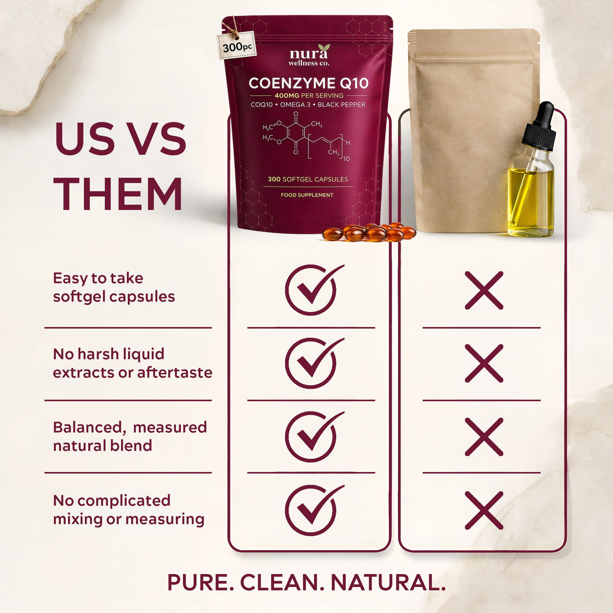 Comparison of Nura Coenzyme Q10 softgels with a liquid dropper product: softgel format, no liquid aftertaste, no mixing or measuring