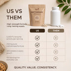 Comparison of Nura Nattokinase with a generic bottle: 5,000 FU per serving, 250mg nattokinase, 300 tablets, 150 servings